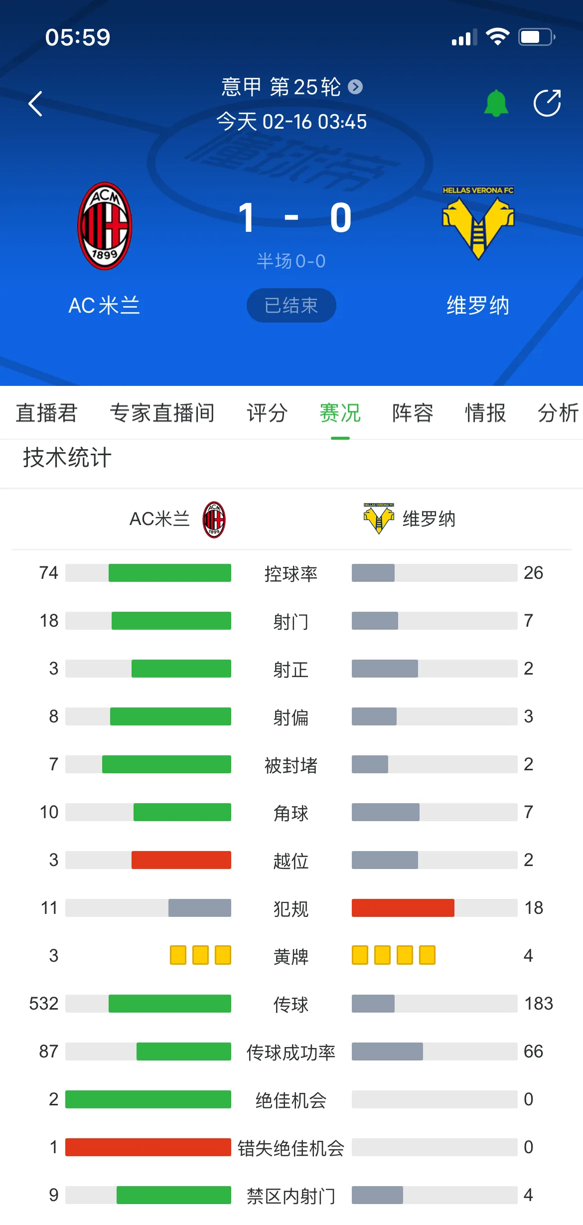 乐鱼体育登录-意甲激烈对决，专家点评关键数据