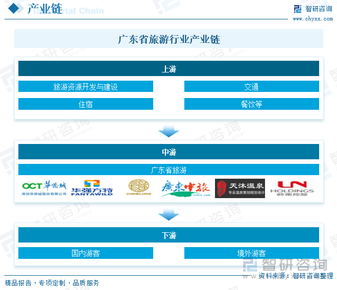 乐鱼体育平台-包含“青训+文化+旅游”产业融合不断深化，行业持续繁荣持续发展的词条